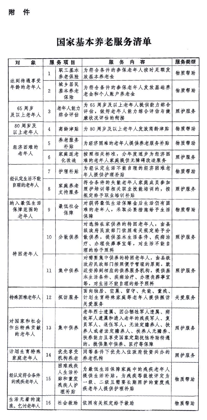中共中央辦公廳 國(guó)務(wù)院辦公廳印發(fā)《關(guān)于推進(jìn)基本養(yǎng)老服務(wù)體系建設(shè)的意見》「相關(guān)圖片」